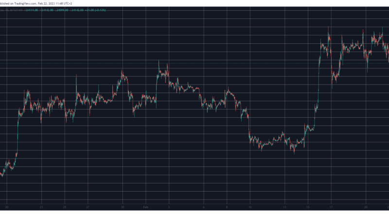 Crypto Markets Lost $50B Following Wall Street Tuesday Crash: Market Watch
