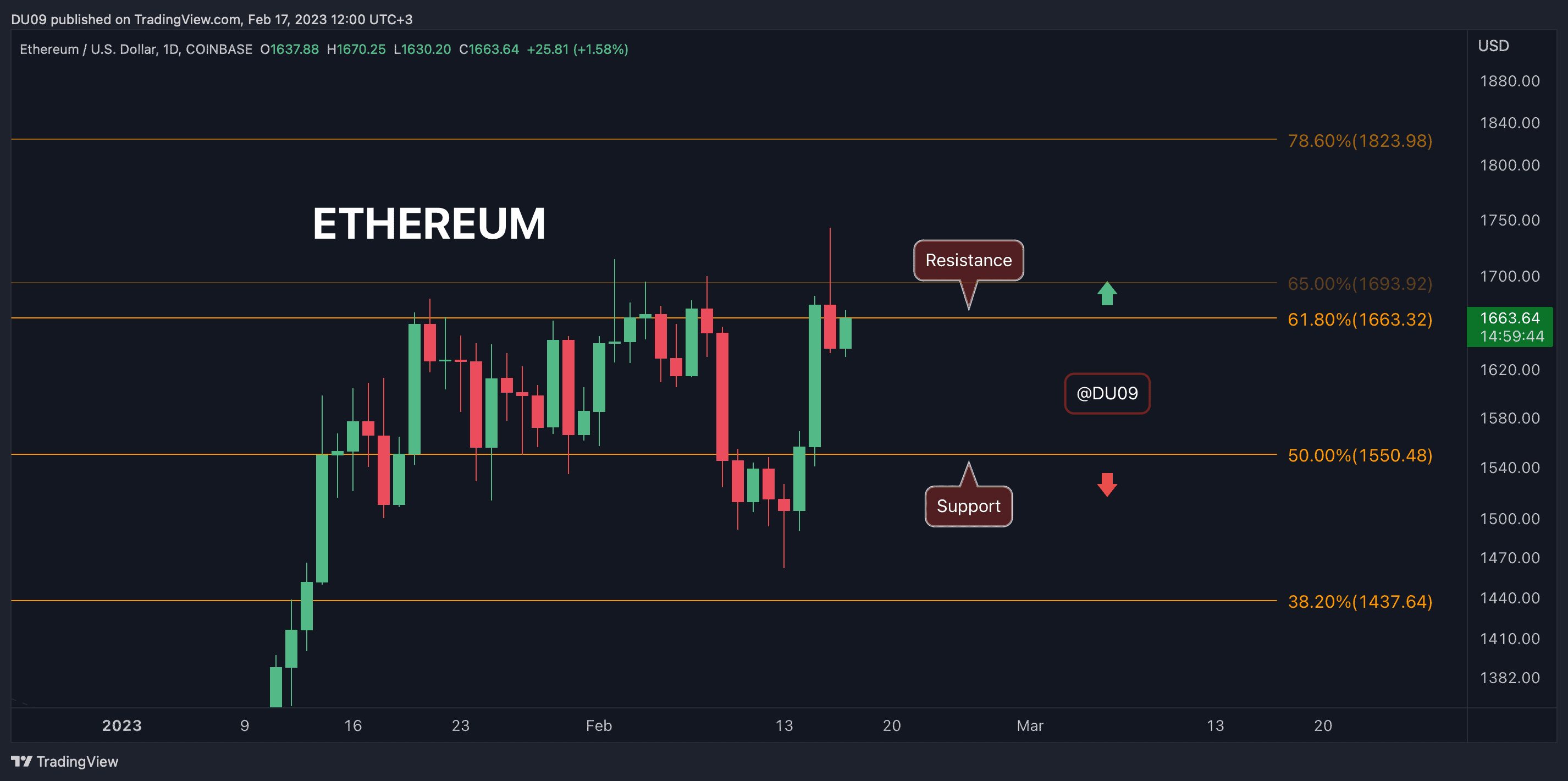 Crypto Price Analysis Feb-17: ETH, XRP, ADA, MATIC, OKB