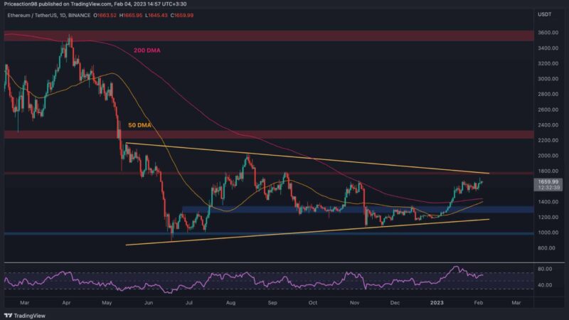 ETH Battles for $1.7K But Worrying Signs Appear, What’s Next? (Ethereum Price Analysis)