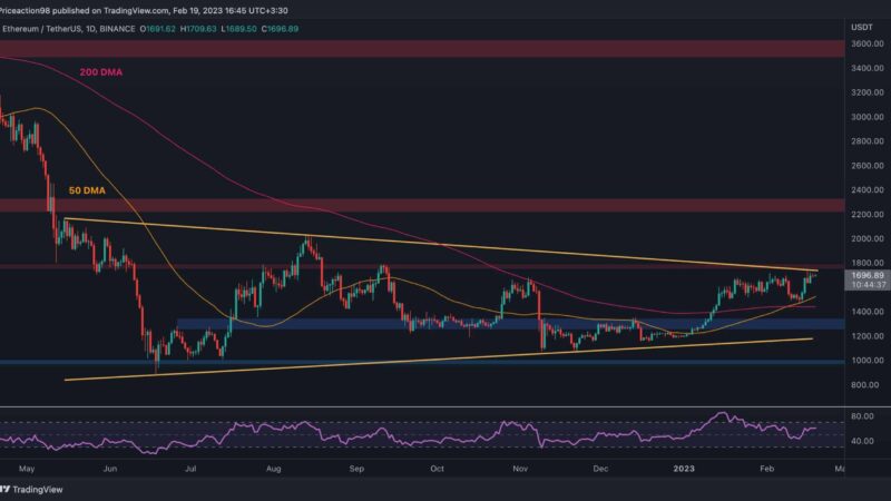 ETH Soars 10% Weekly, is $2K Imminent? (Ethereum Price Analysis)