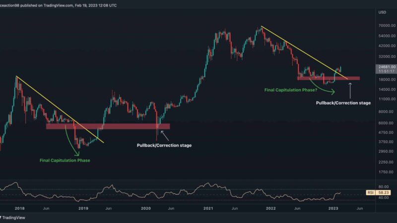 Here’s the Final Resistance for BTC Before a Potential Rally to $30K (Bitcoin Price Analysis)