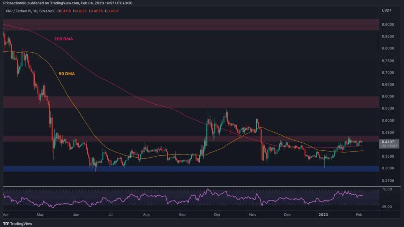 Here’s the Next Support for XRP if $0.40 Fails (Ripple Price Analysis)