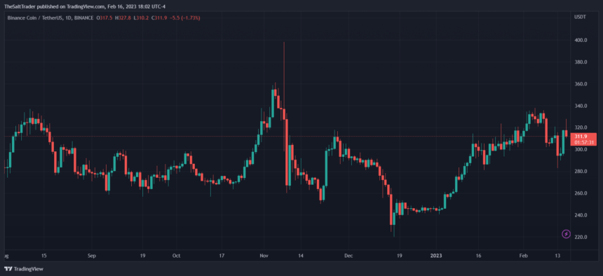 How Binance Moved $400 Million To CZ Owned Trading Firm