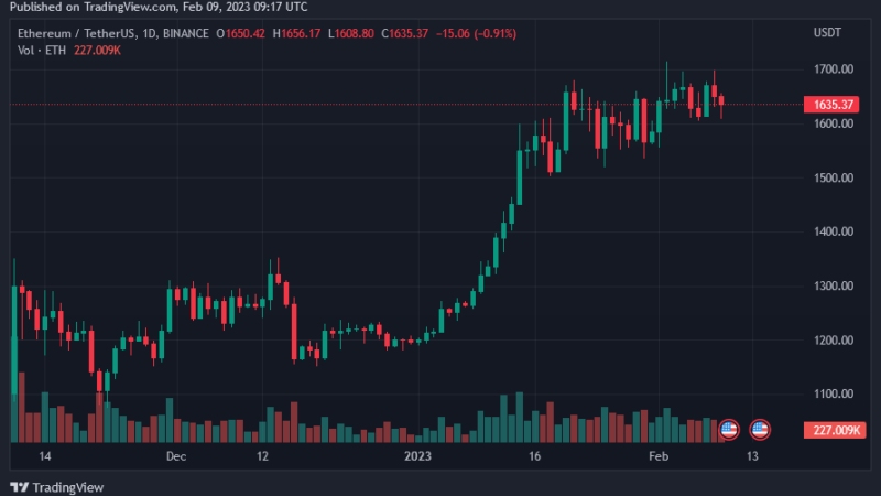 Is Money Beginning To Flow Back Into DeFi?