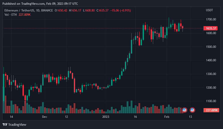 Is Money Beginning To Flow Back Into DeFi?