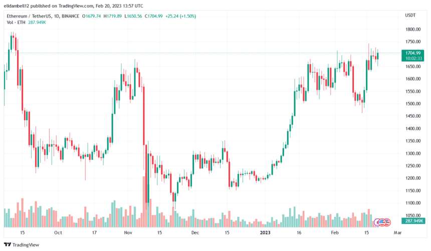 Majority Of New Tokens In 2022 Were Fraudulent, Says Chainalysis