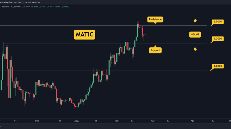MATIC Bulls Beaten at $1.5, Here’s the Imminent Support Level to Watch (Polygon Price Analysis)