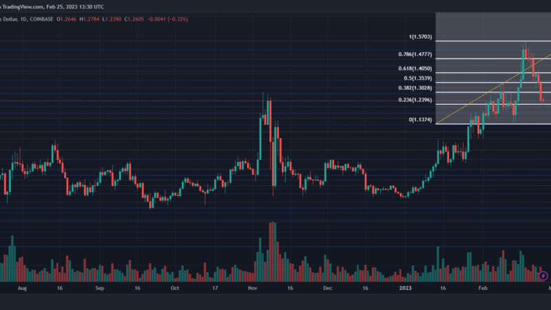 MATIC Could Offer A Rally If It Breaches This Resistance Level