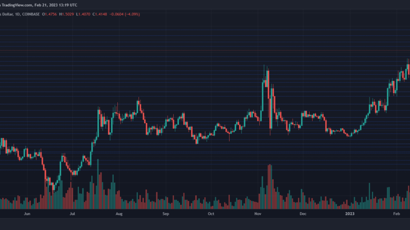 MATIC Price Retraces But Buyers Can Re-Enter At This Level
