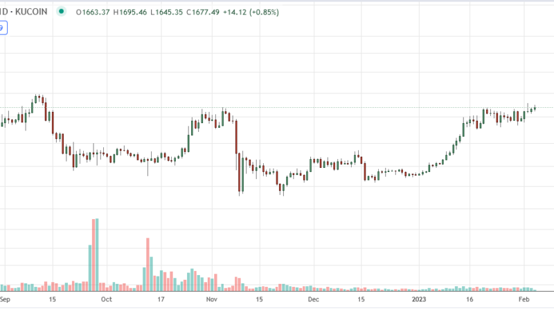 Reddit Deprecates The MOON Bridge To Arbitrum Nova, Users To Lose 4.77 Million Tokens