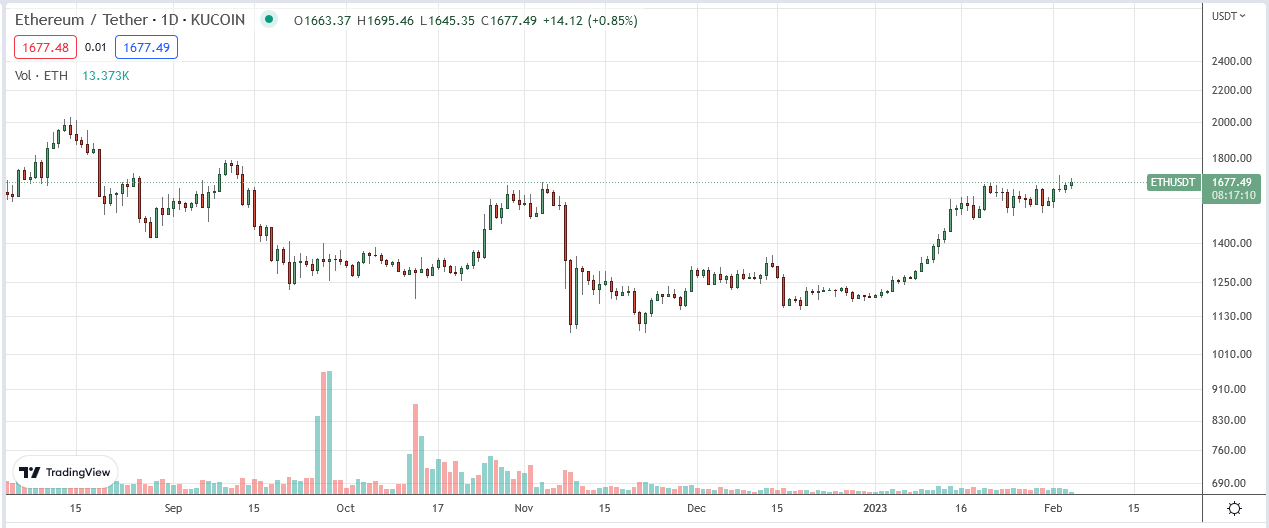 Reddit Deprecates The MOON Bridge To Arbitrum Nova, Users To Lose 4.77 Million Tokens