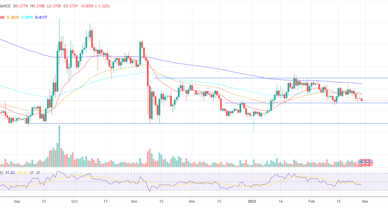 Ripple Scores New ODL Partner As XRP Bulls Target These Price Levels