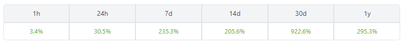 SingularityNET (AGIX) Shows No Signs Of Stopping, As AI Crypto Blows Up 923%