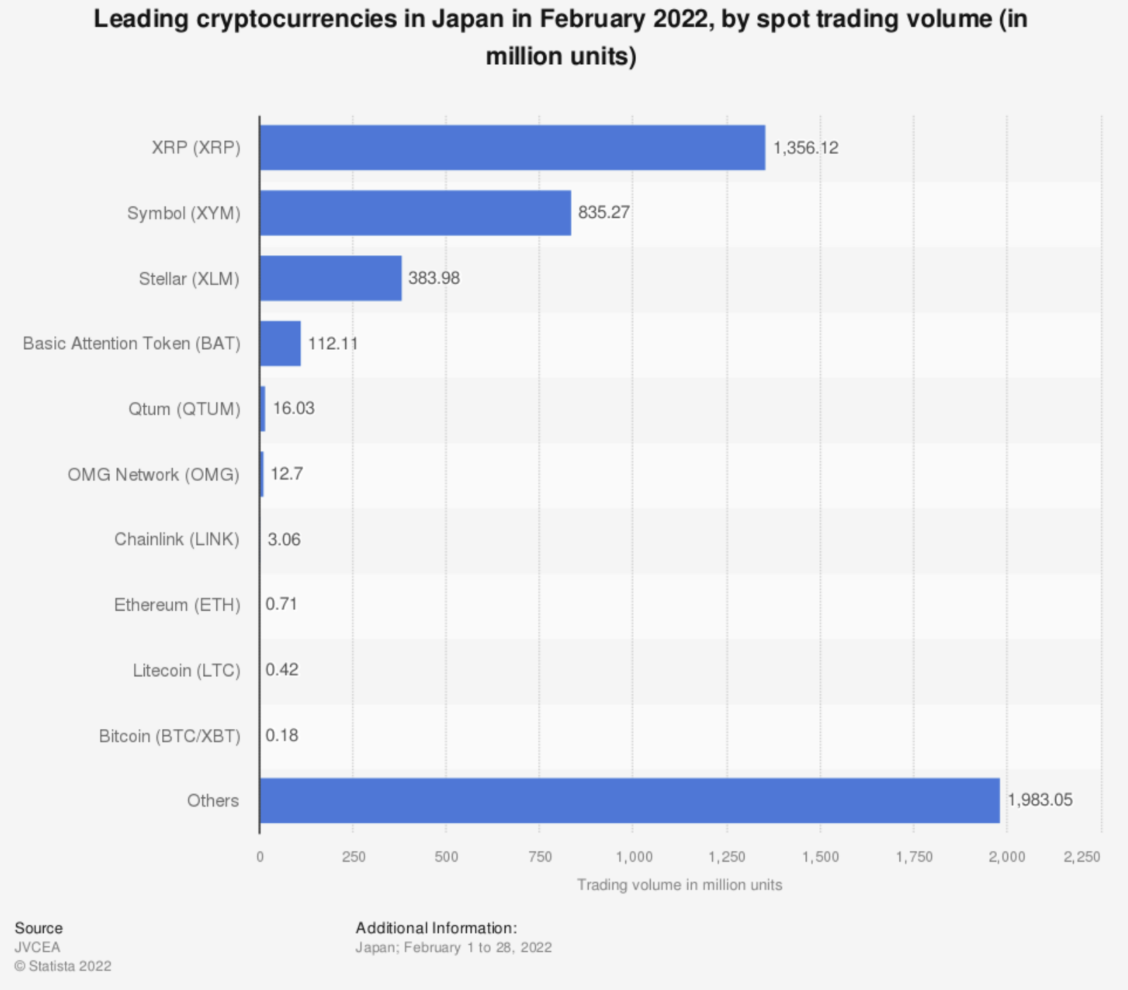 Study: XRP More Popular In Japan Than US, But Bulls Lack Strength