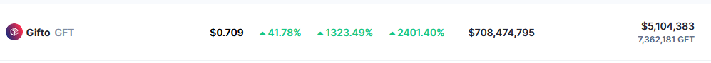 This Little-Known Crypto Erupts 1,300% In Last 24 Hours – Find Out Here