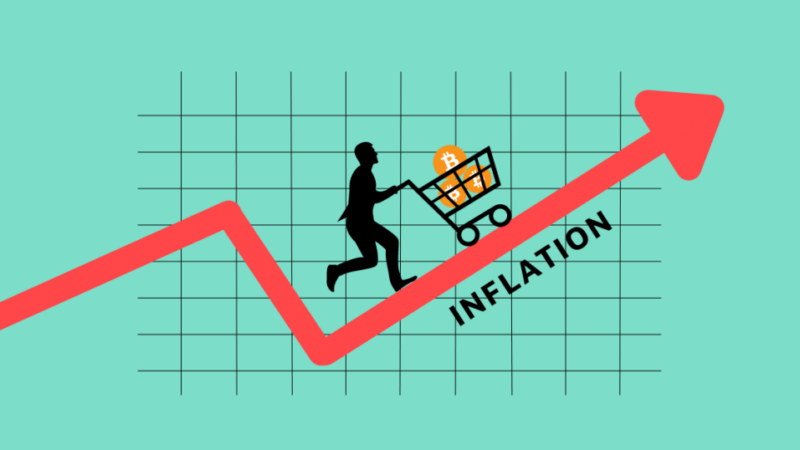 US CPI Collides with the First Weekly Bitcoin Death Cross- Where will the BTC Price Head Next?