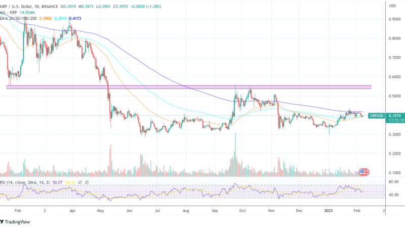 XRP Price Still Looks Bearish, But This Ripple Visa Rumor Might Change It