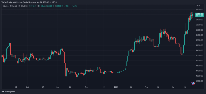 $1 Million For 1 Bitcoin Possible Says This Report, Here’s Why