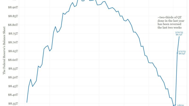 3 Reasons To Remain Bullish On Bitcoin In Coming Months