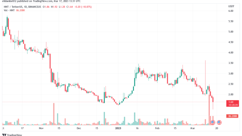 Binance To Delist And Cease Trading For Helium (HNT), Here’s Why