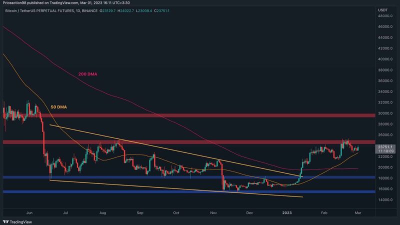 Bitcoin Attempts a Recovery, is $25K Next? (BTC Price Analysis)