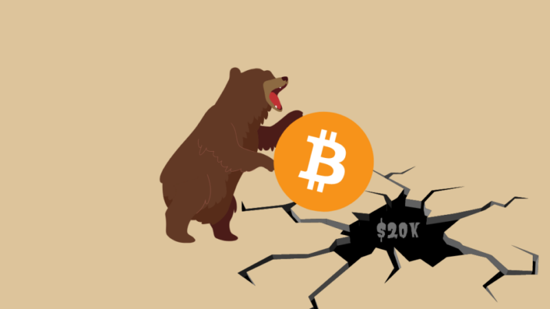 Bitcoin Bears Are Likely To Dominate Longer: Traditional Markets To Blame?