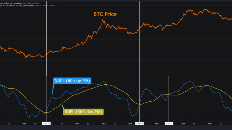 Bitcoin Bullish Signal: NUPL Is Forming A Golden Cross