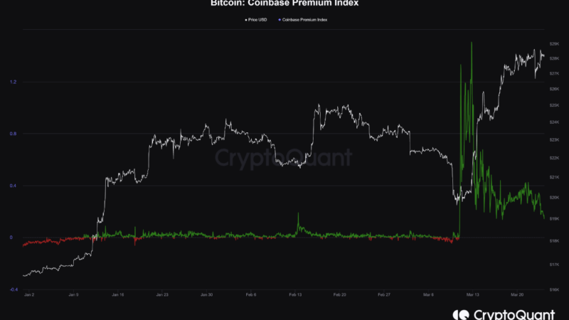 Bitcoin Coinbase Premium Continues To Decline, Buying Pressure Ending?