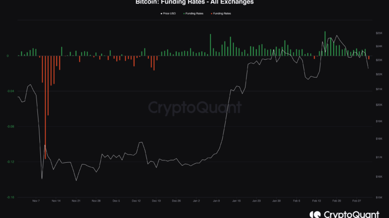 Bitcoin Funding Rate Turns Negative, Short Squeeze Incoming?