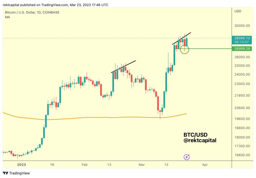 Bitcoin Nears $29,000 As Fed Rate Hike Brings Clarity To Market