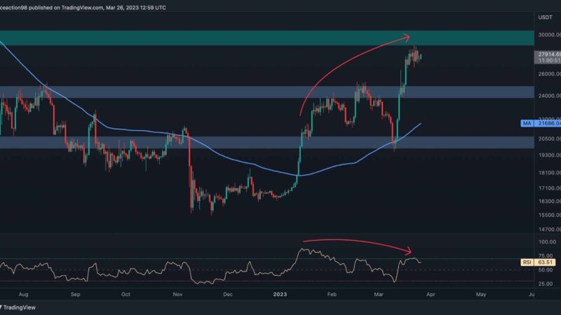 Bitcoin Rejected at Critical Resistance, This is the Level to Watch Now: BTC Price Analysis