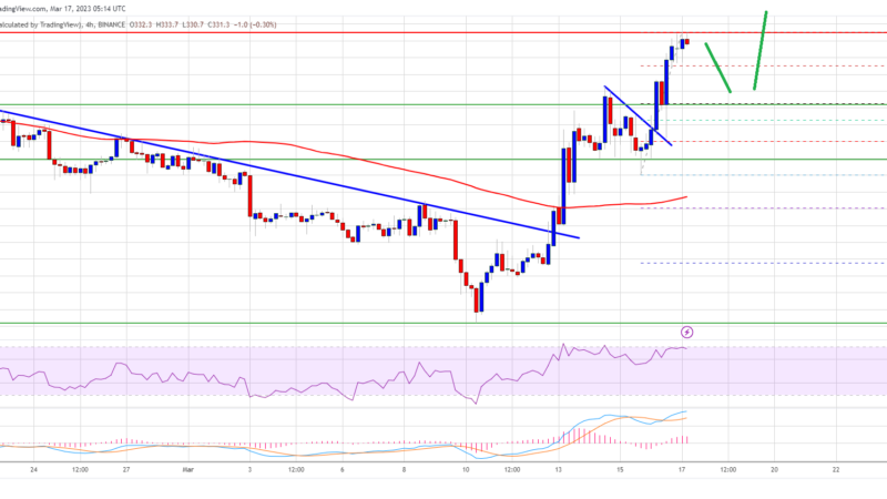 BNB Price Surges Over 20% in a Week And Rally Seems Far From Over