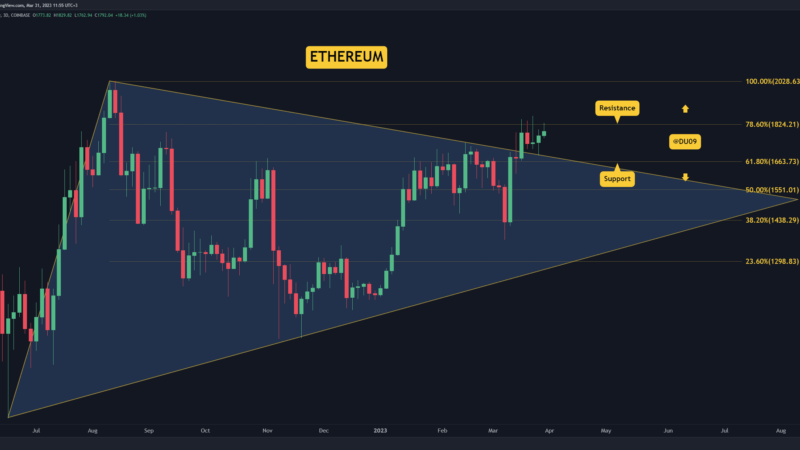 Crypto Price Analysis Mar-31: ETH, XRP, ADA, SOL, LTC