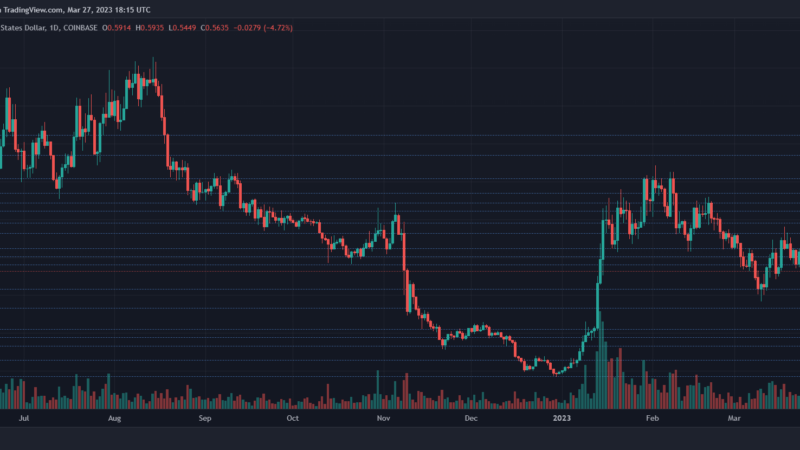 Decentraland (MANA) Turns Bearish After It Loses This Important Support Level