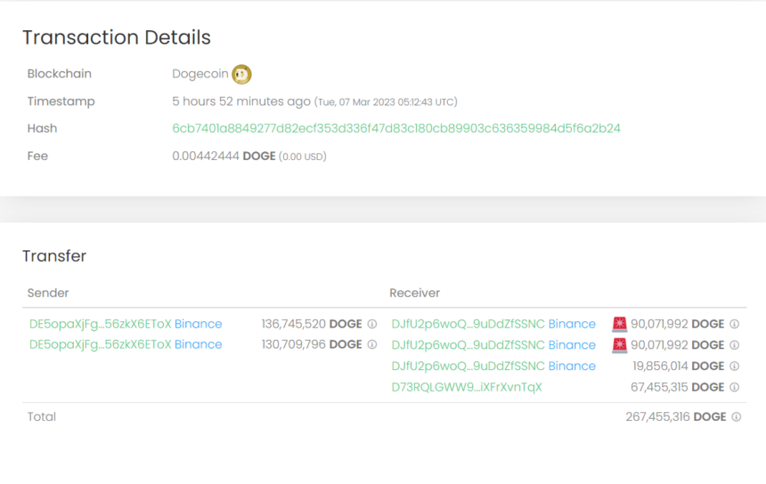 Dogecoin Whale Withdraws $5 Million In DOGE From Binance, Bullish Sign?