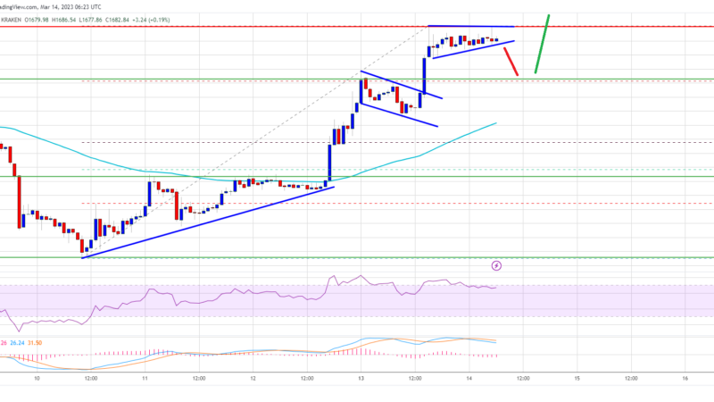 Ethereum Price Hold Strong At $1,650 But Risk of Pullback Increases