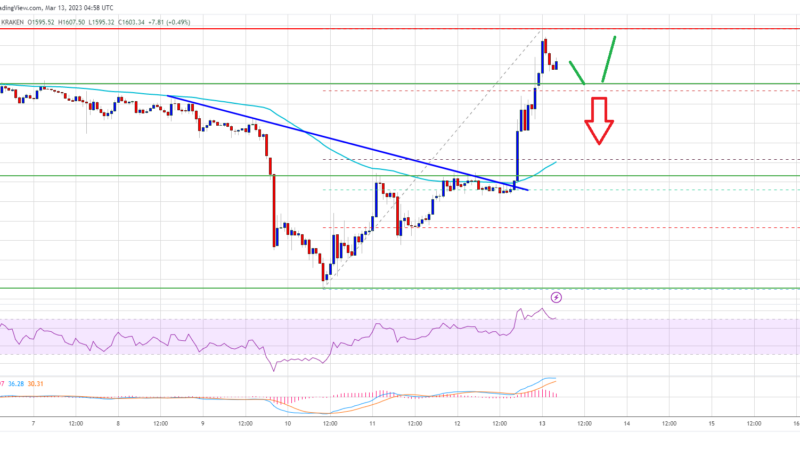 Ethereum Price Signals Bullish Breakout, Why Dips Turned Attractive