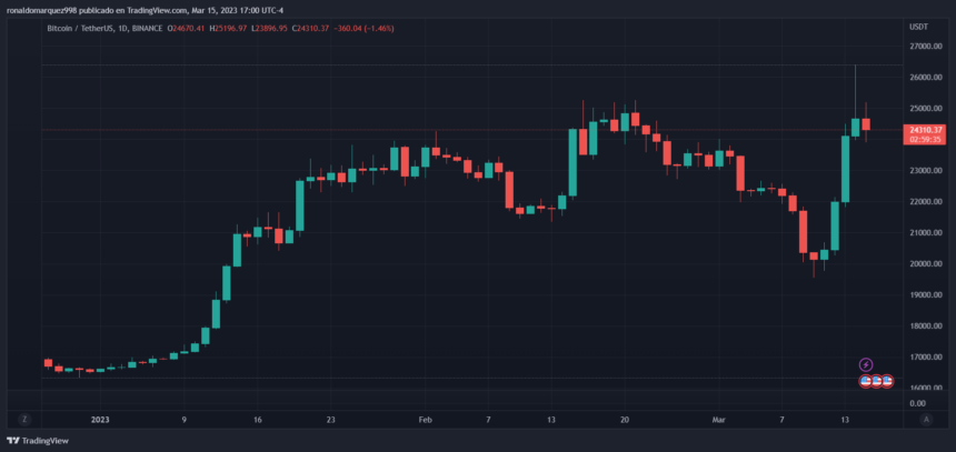 How The USDC Depeg Will Impact DeFi, Expert Explains