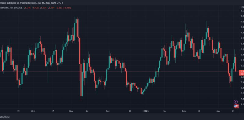 How Uniswap Was Deployed On The Binance Smart Chain
