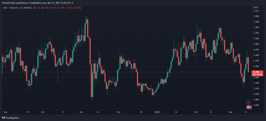How Uniswap Was Deployed On The Binance Smart Chain