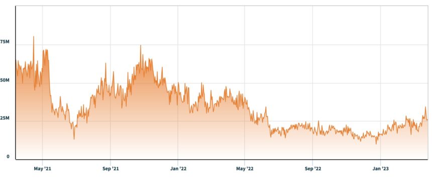 Is Bitcoin’s Security at Risk? Experts Weigh In