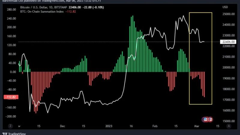 Key Week Ahead For Bitcoin As Mt. Gox Payments Approach, Will BTC Hold Above $22,000?