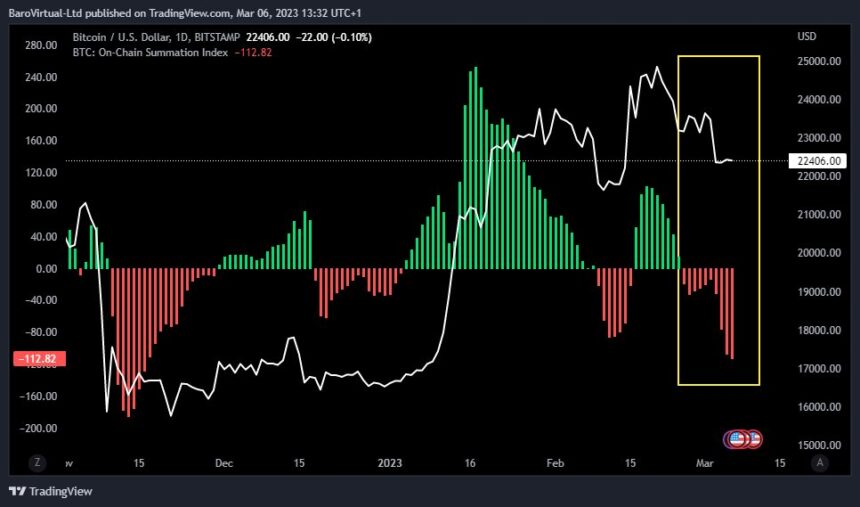 Key Week Ahead For Bitcoin As Mt. Gox Payments Approach, Will BTC Hold Above $22,000?