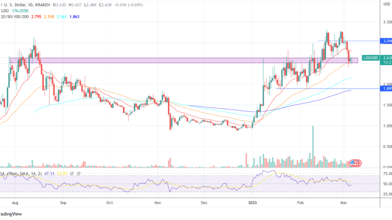 Lido Finance (LDO) Is Down 18% In 7 Days, Time To Buy The Dip?