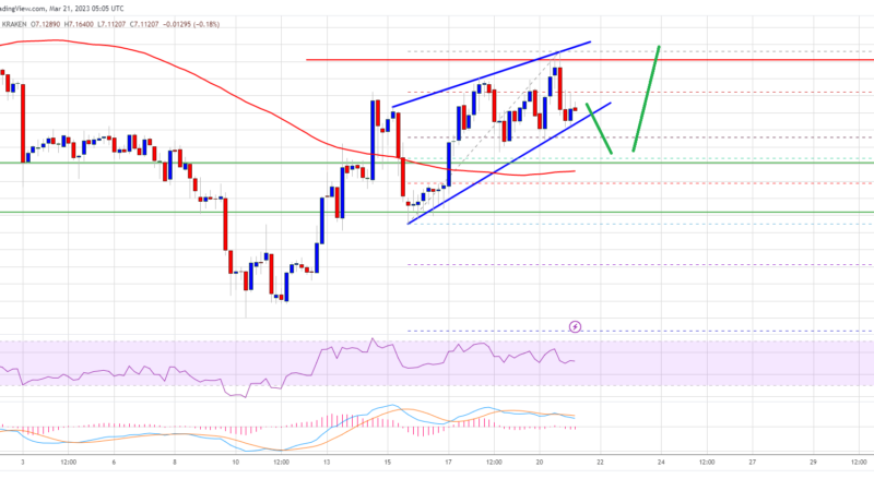 LINK Price Prediction: Chainlink Bulls Aim Key Bullish Break
