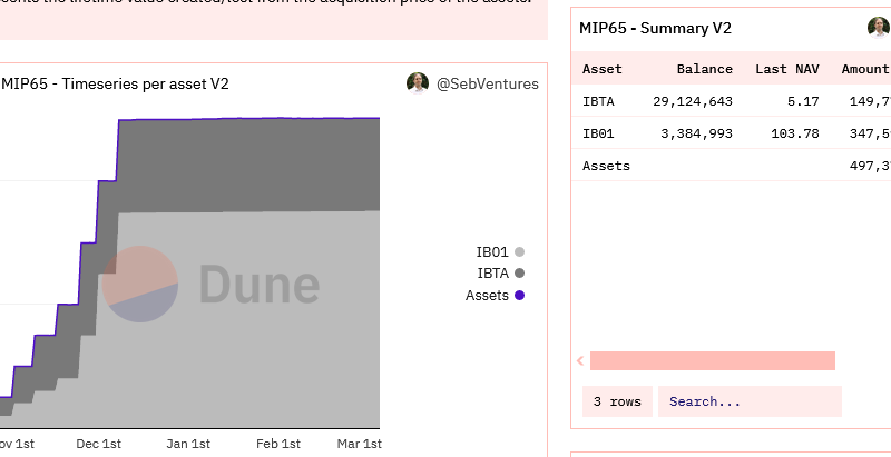 MakerDAO Is Raking Big Money, But Why Is It Under Fire?