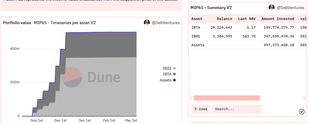 MakerDAO Is Raking Big Money, But Why Is It Under Fire?