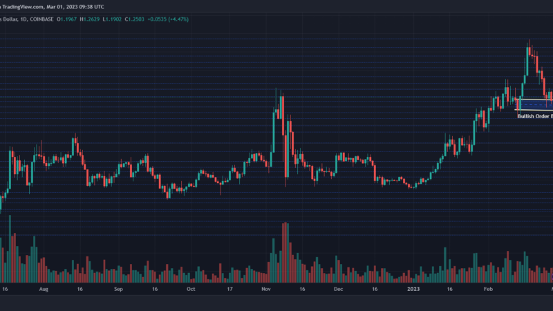 MATIC Can Bounce Back If It Remains Above Bullish Order Block