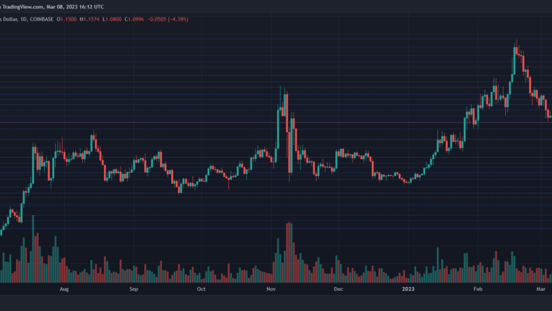 MATIC Price Crashes Again, How Soon Can We Expect A Rebound?