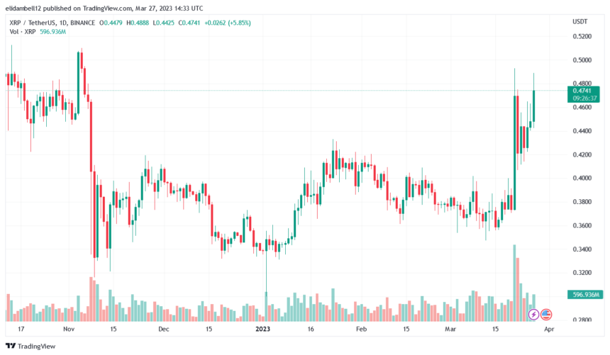 Ripple’s XRP is a Buy at Current Prices, Says John E. Deaton